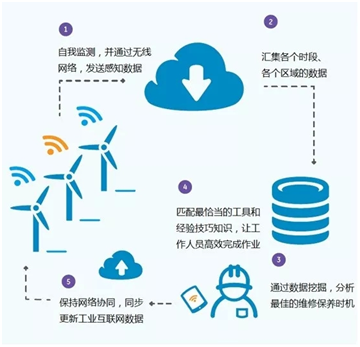 智能制造全球化趨勢 德國工業(yè)4.0、日本社會(huì)5.0與美國工業(yè)互聯(lián)網(wǎng)的對(duì)比分析