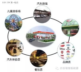 破解充電運(yùn)營(yíng)盈利困局 以服務(wù)外延與創(chuàng)新融合為鑰，開(kāi)啟大數(shù)據(jù)服務(wù)新藍(lán)海